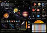 Space Charts
