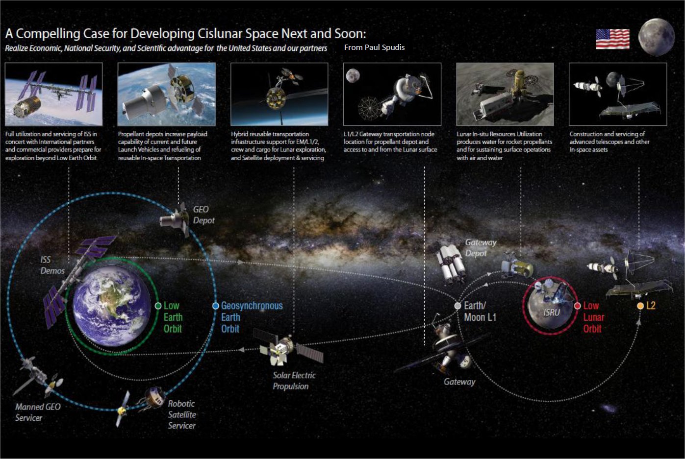 Lunar Space
