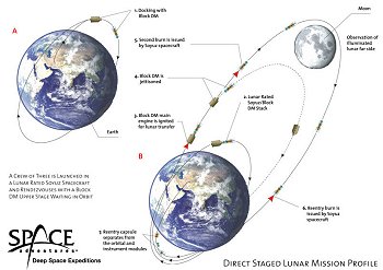 Direct Staged Mission