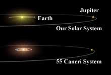 Cancri System